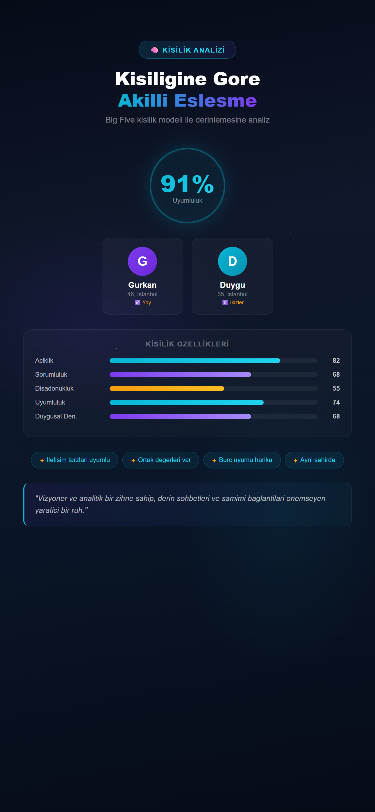 Personality Analysis